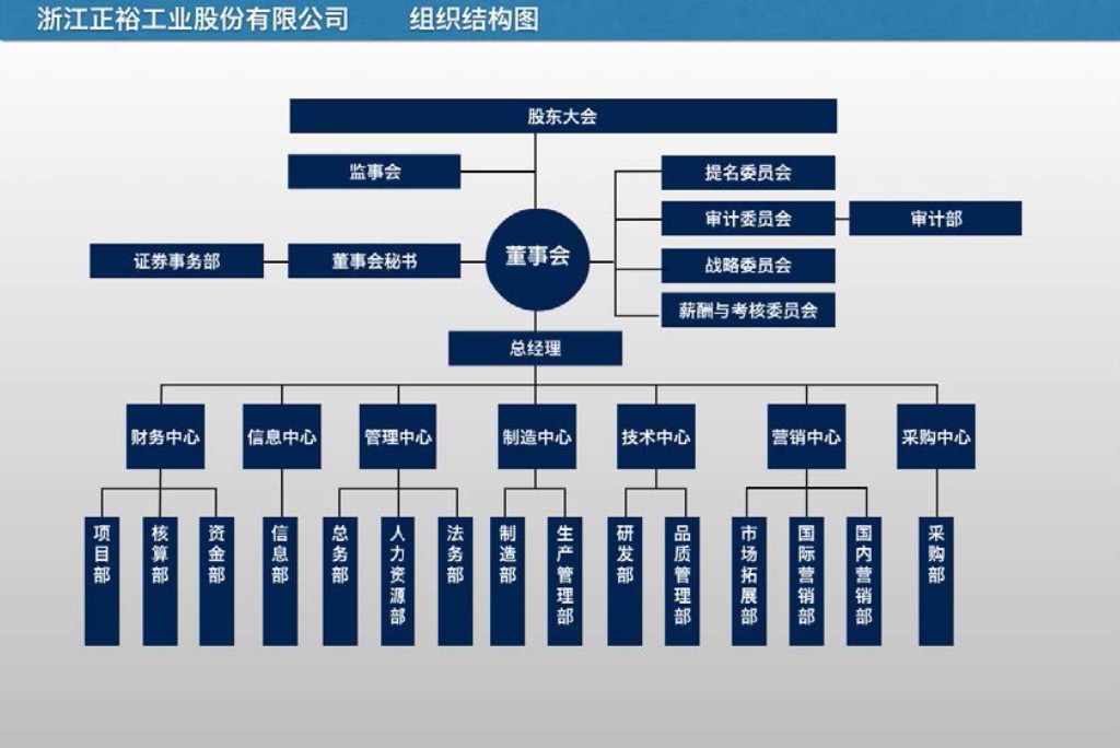 組織架構(gòu)圖.jpg